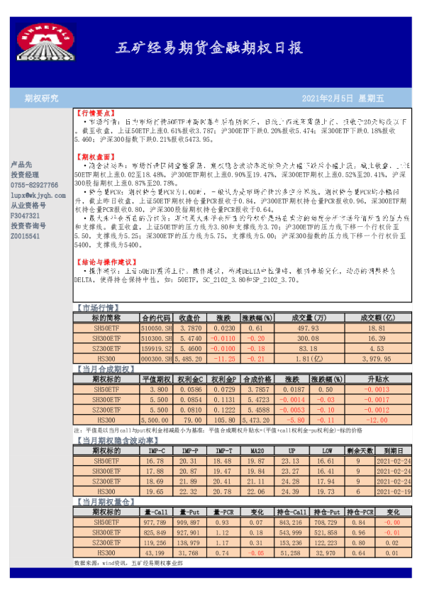五矿经易期货金融期权日报