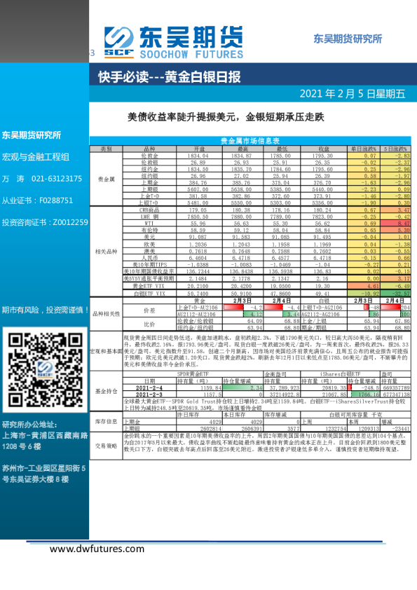 黄金白银日报