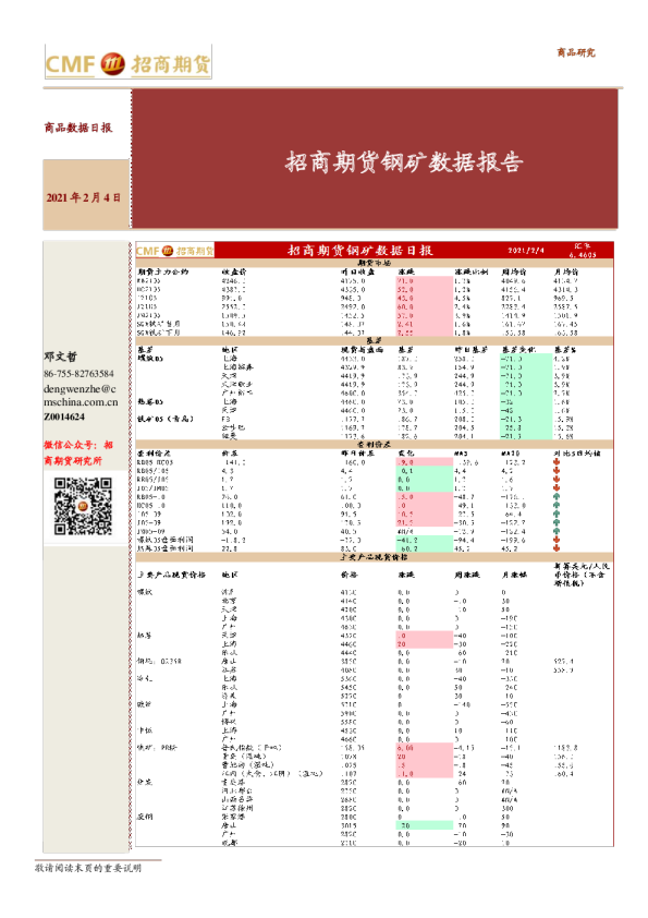招商期货钢矿数据报告