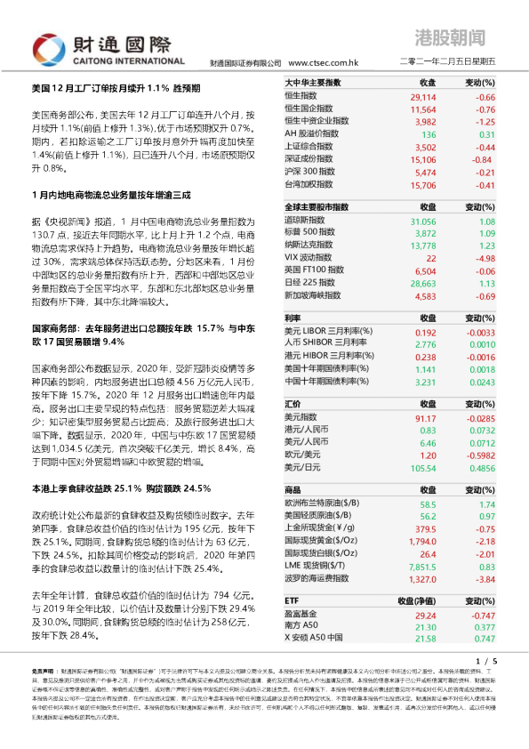 财通国际港股朝闻