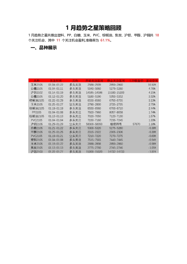 1月趋势之星策略回顾