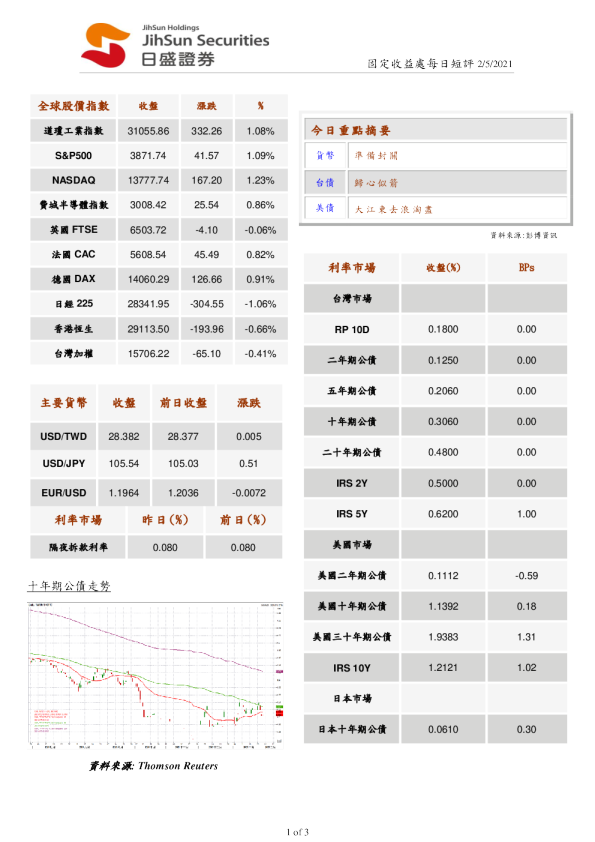 固定收益处每日短评