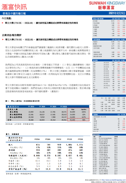 汇富快讯