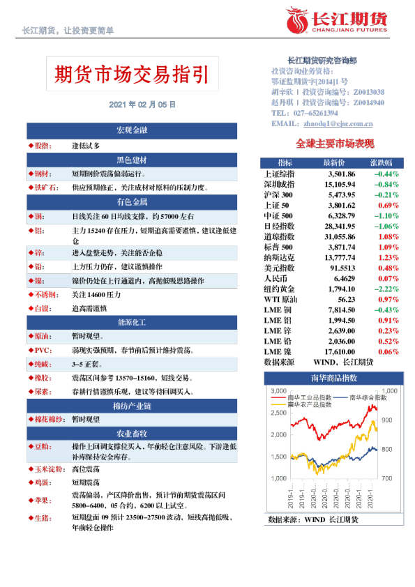 期货市场交易指引