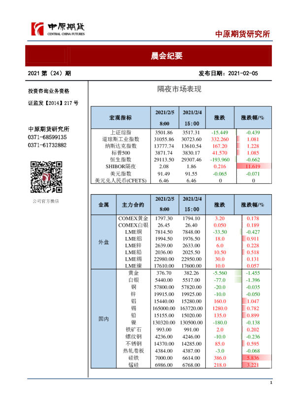 晨会纪要