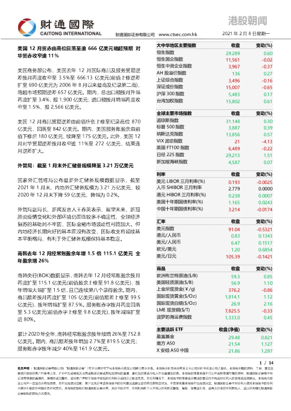 财通国际港股朝闻