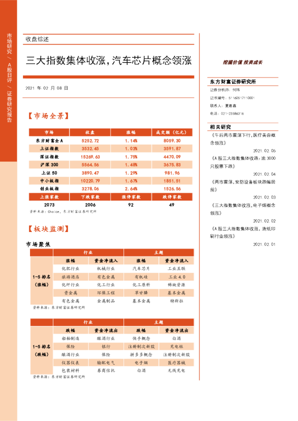 三大指数集体收涨，汽车芯片概念领涨