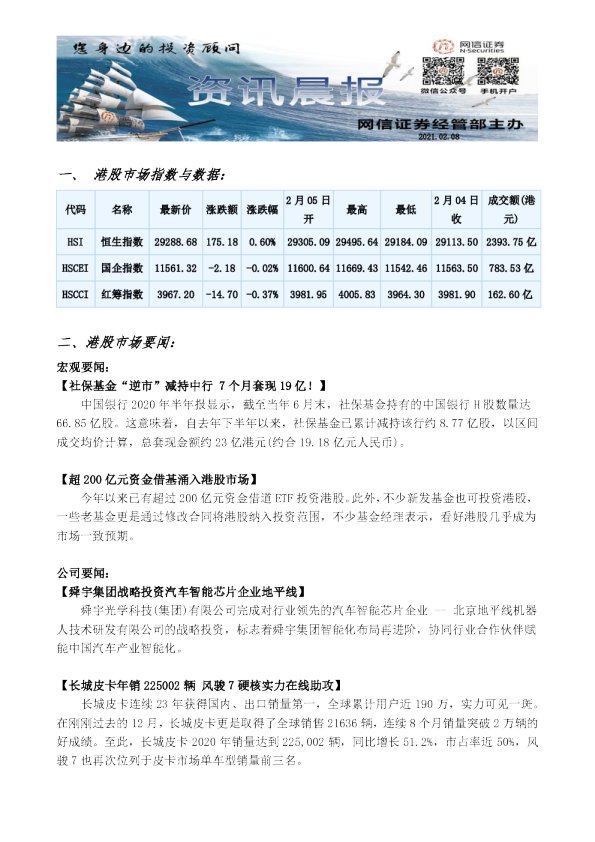 网信证券港股资讯晨报