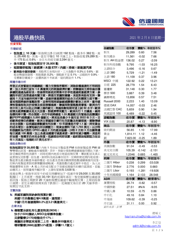港股早晨快讯