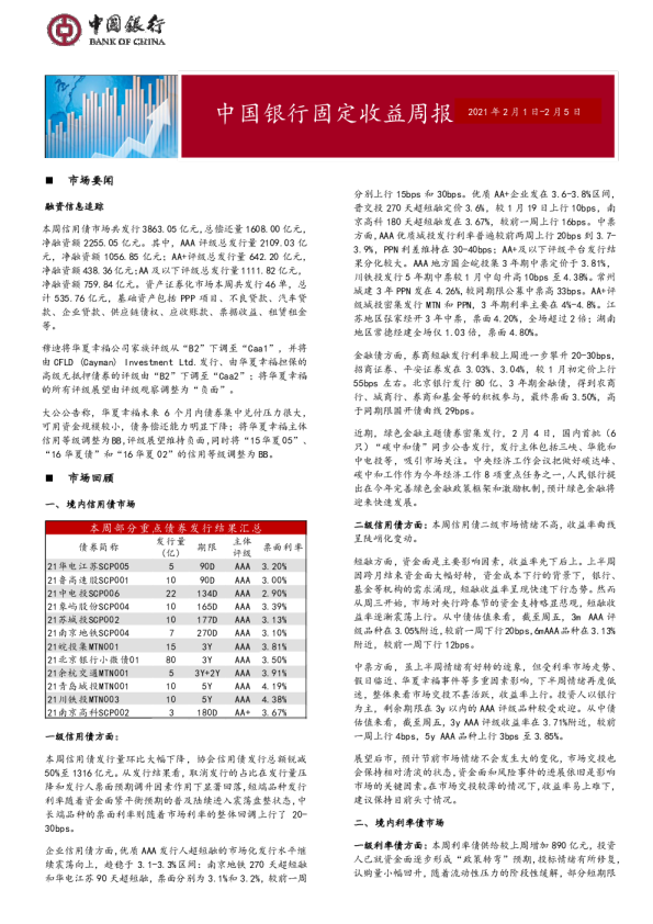 固定收益日报2021年2月8日