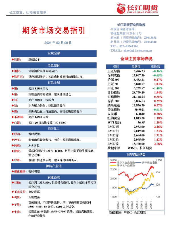 期货市场交易指引