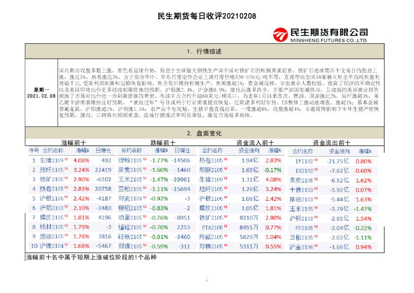 民生期货每日收评