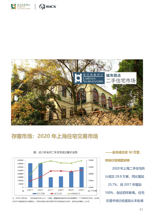 存量市场：2020年上海住宅交易市场