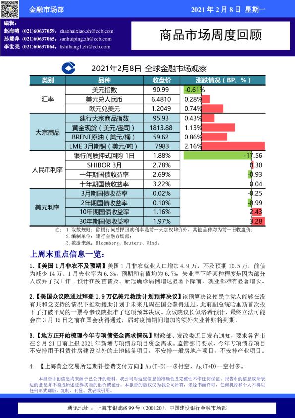 商品市场周度回顾