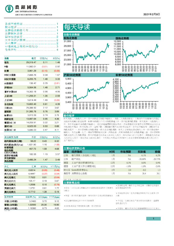 农银国际每天导读