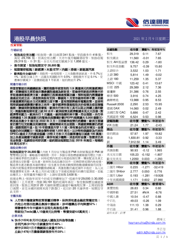 港股早晨快讯