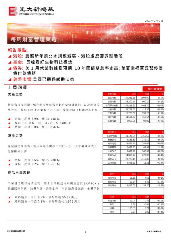 每周财富管理策略