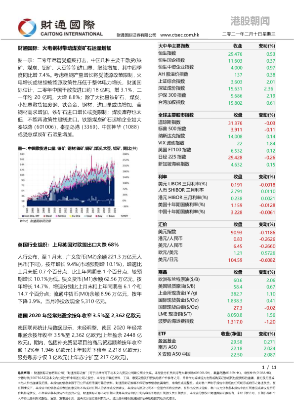 港股朝闻