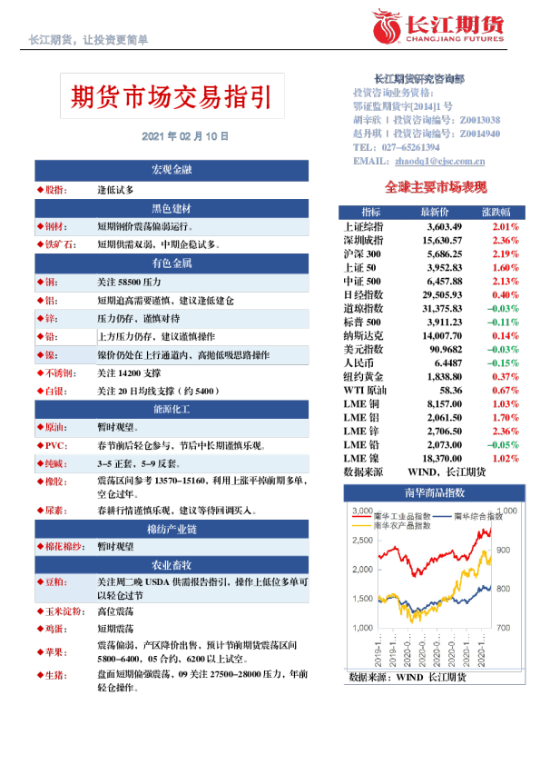 期货市场交易指引
