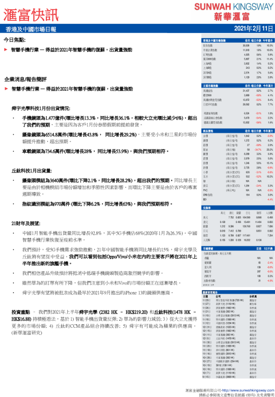 汇富快讯