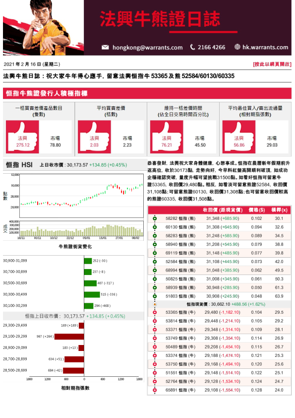 法兴牛熊日志