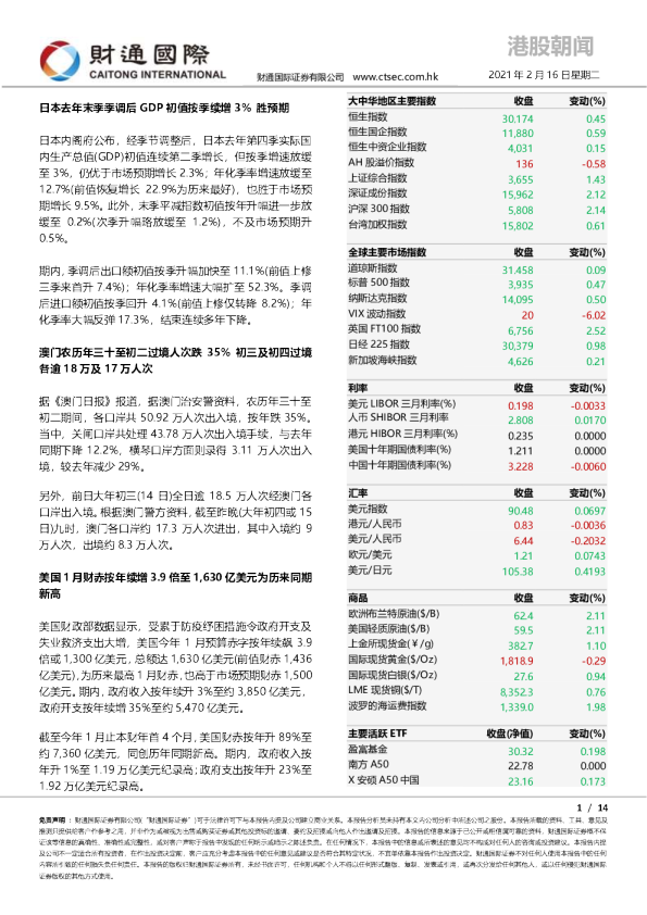 港股朝闻