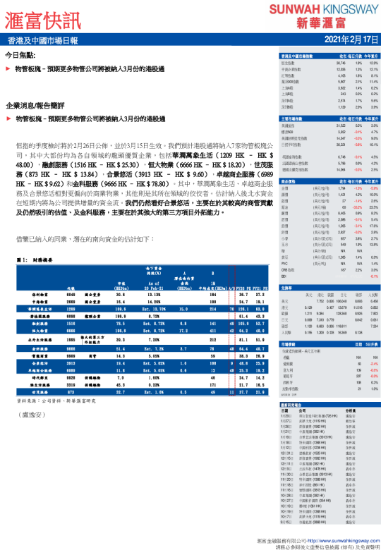 汇富快讯