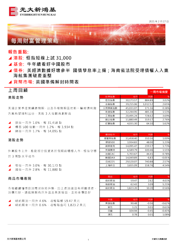 每周财富管理策略