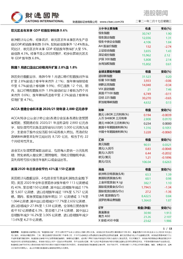 财通国际港股朝闻