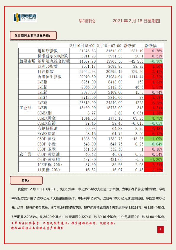 西南期货早间评论