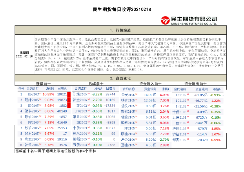 民生期货每日收评