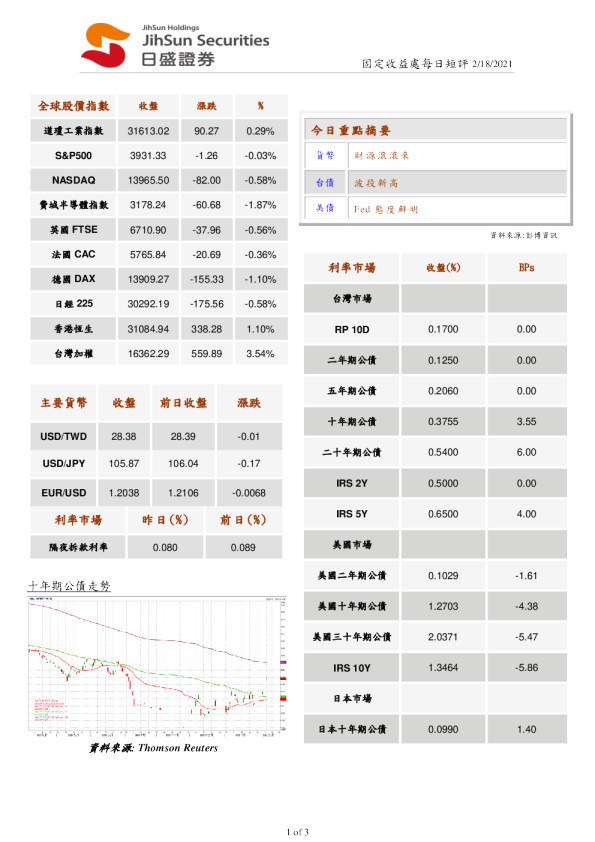 固定收益处每日短评