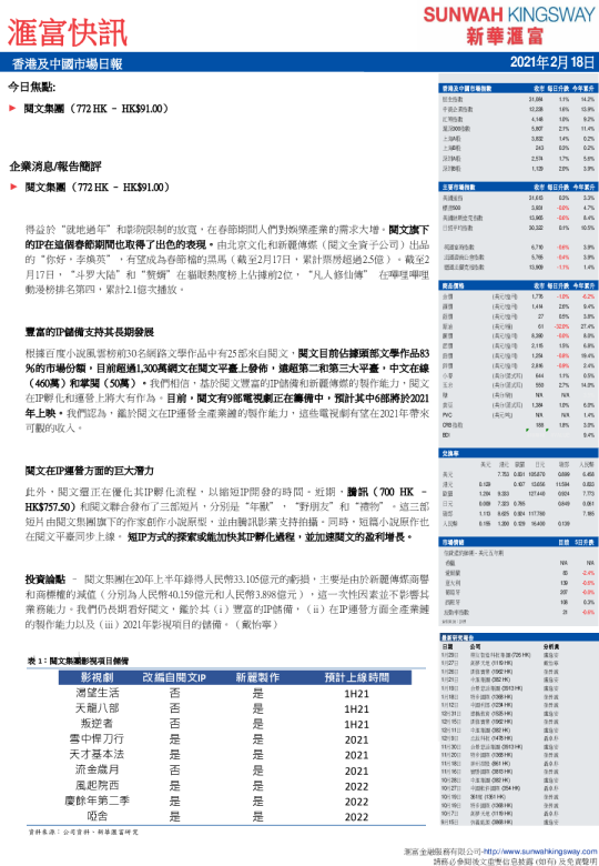 汇富快讯