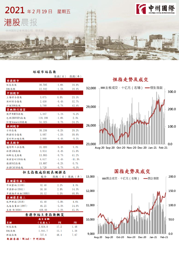 中州国际港股晨报