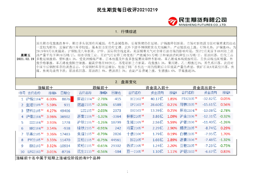 民生期货每日收评