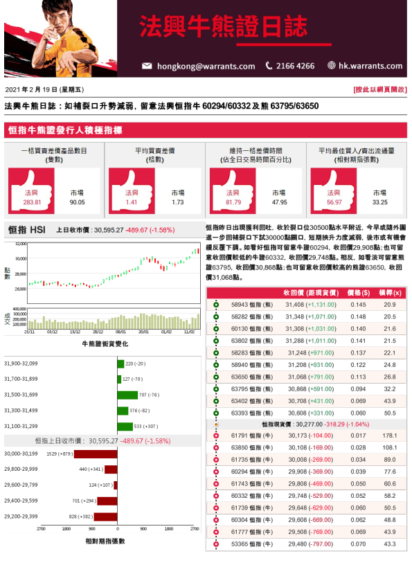 法兴牛熊日志