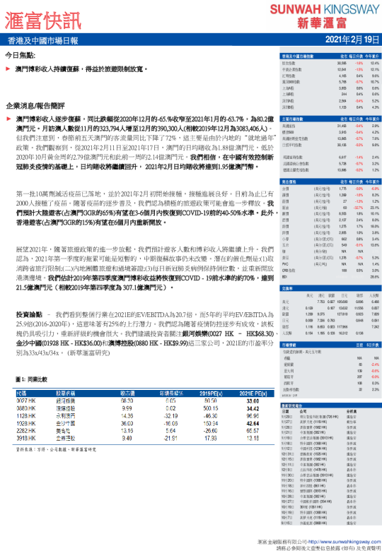 汇富快讯：香港及中国市场日报