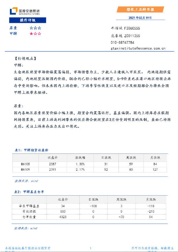 煤化工品种日报