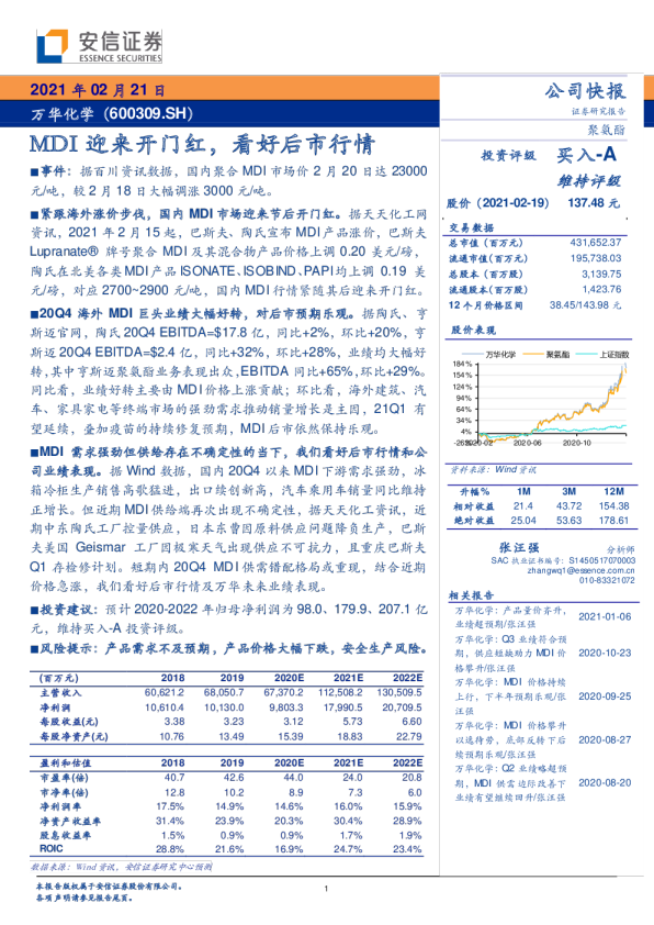 MDI迎来开门红，看好后市行情