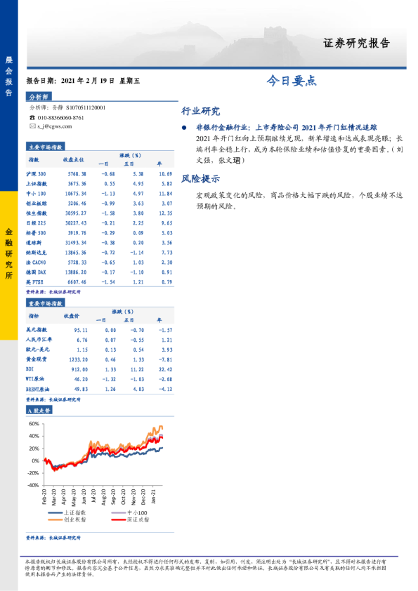 长城证券今日要点