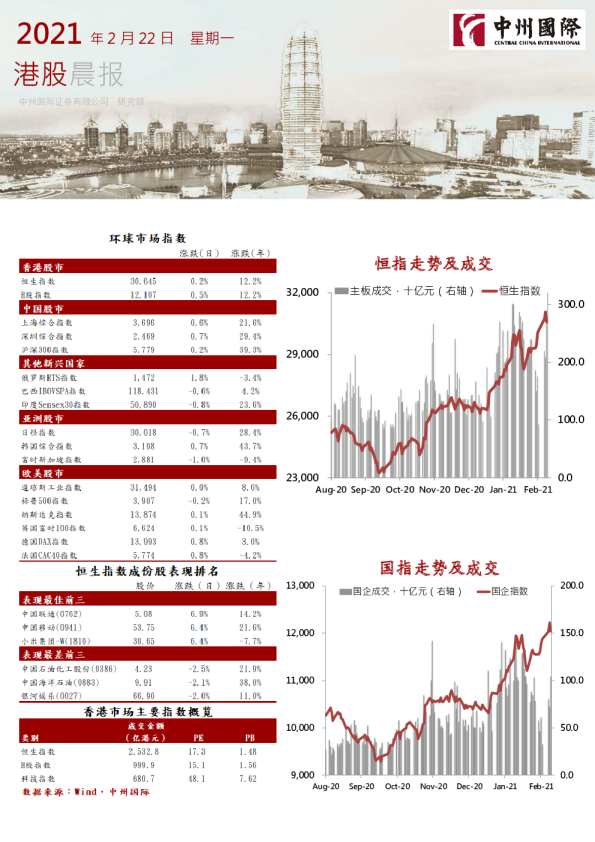 中州国际港股晨报