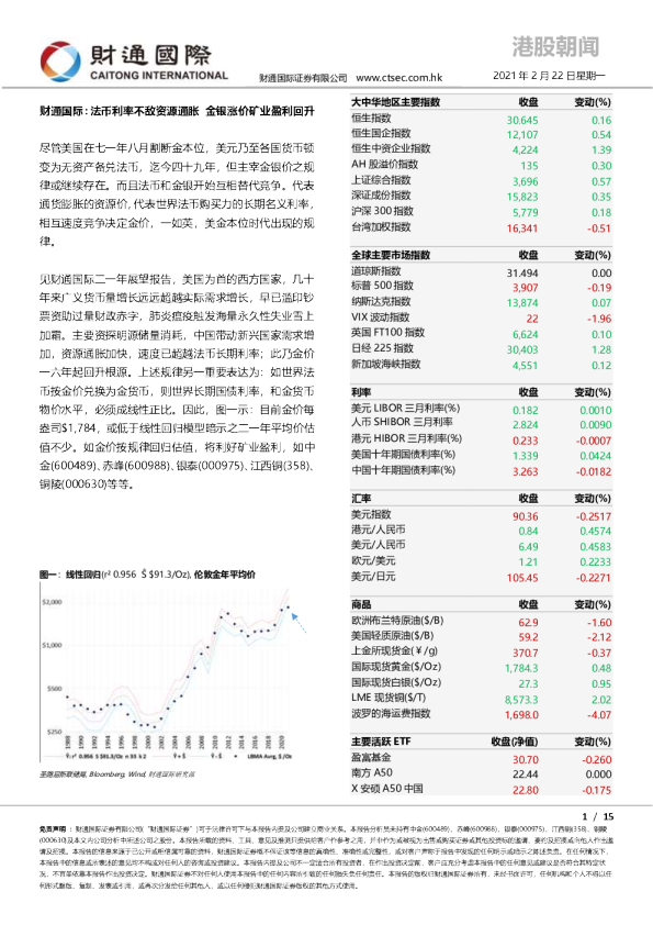财通国际港股朝闻