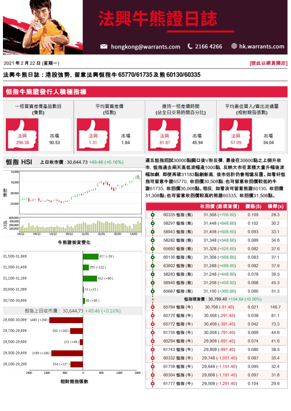 法兴牛熊日志
