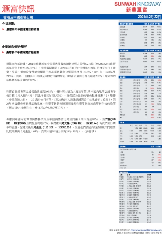 汇富快讯：香港及中国市场日报