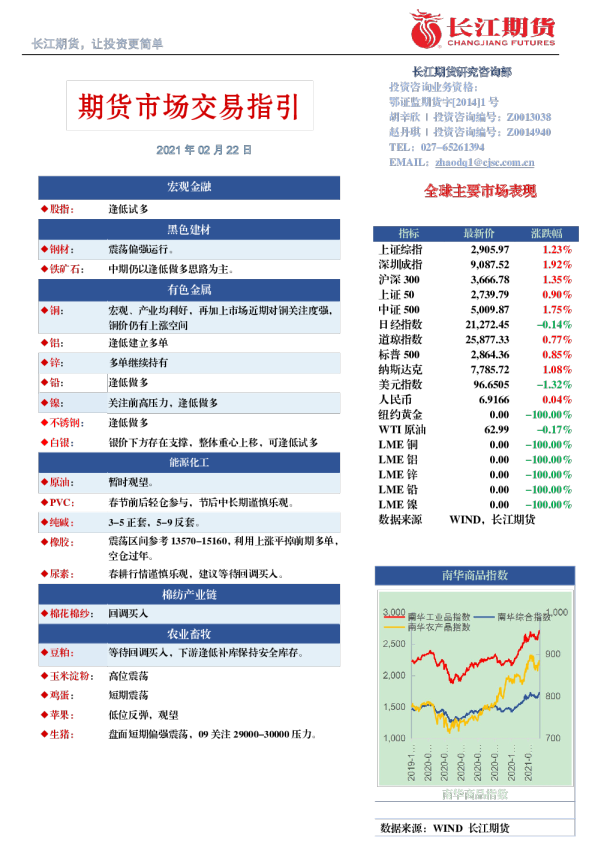 期货市场交易指引