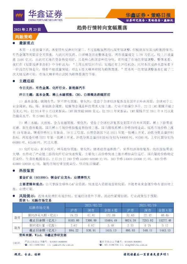 策略日报：趋势行情转向宽幅震荡