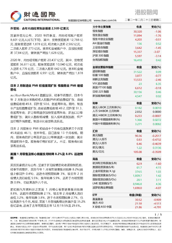港股朝闻