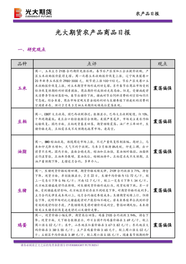 农产品商品日报