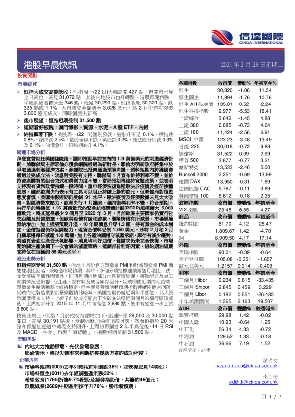 港股早晨快讯