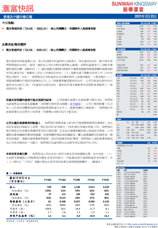 汇富快讯